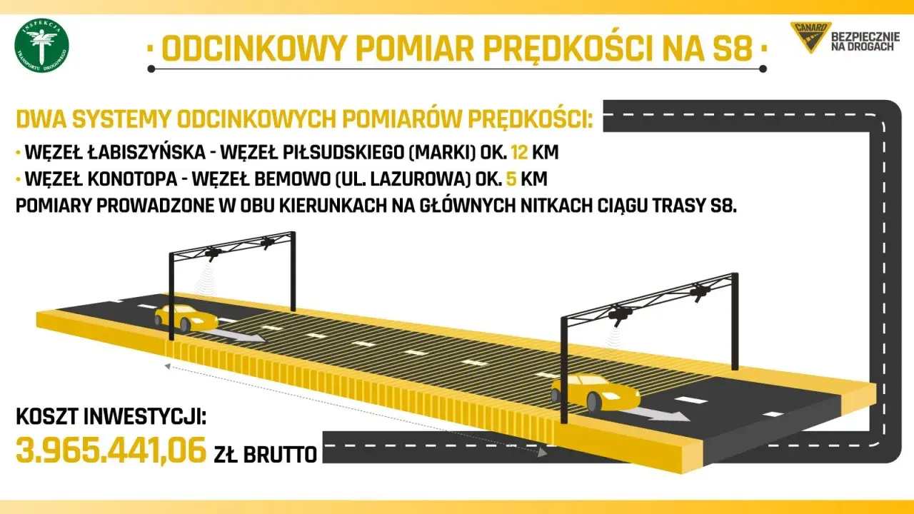 Systemy odcinkowego pomiaru prędkości na S8. Uważaj na mandaty, bo pomiary obejmują 12 km i 5 km trasy.