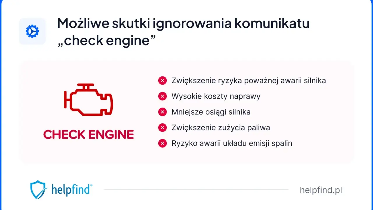 Ikona kontrolki silnika "check engine" i lista możliwych konsekwencji: spadek mocy, wyższe koszty naprawy, zwiększone zużycie paliwa.