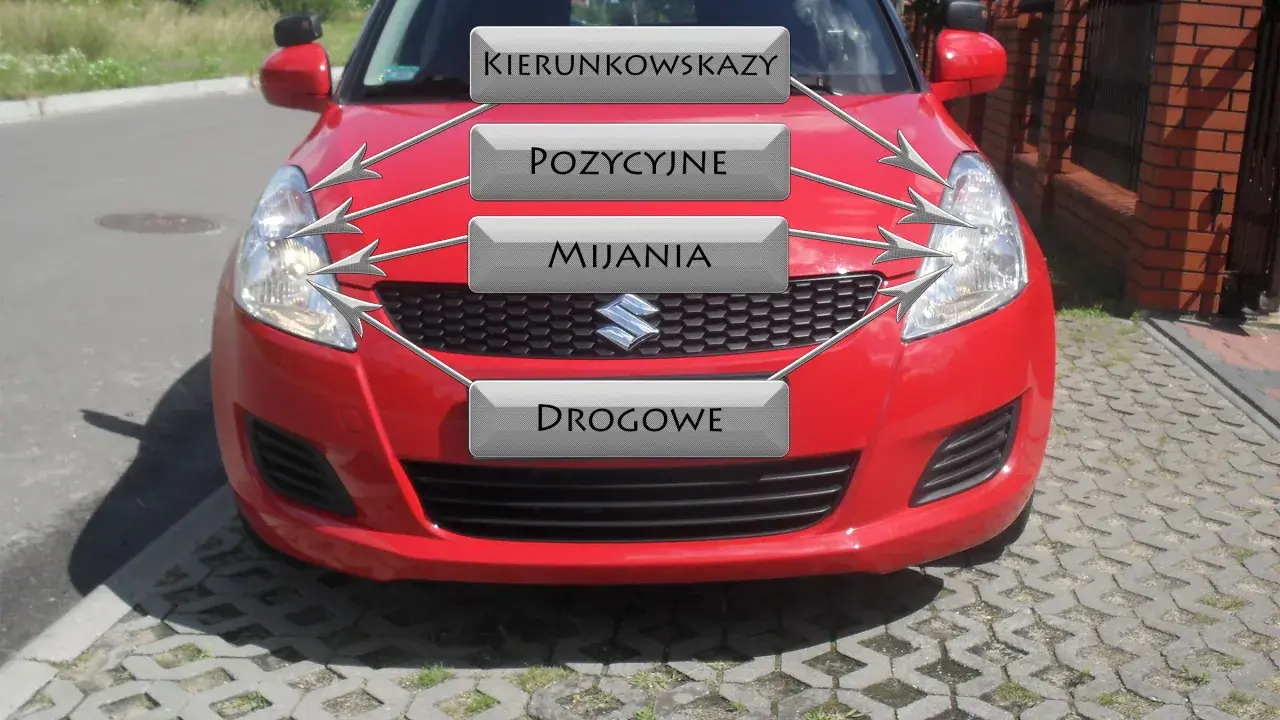 Czerwony Suzuki Swift z etykietami: kierunkowskazy, pozycyjne, mijania, drogowe. Idealny do nauki przed egzaminem na prawo jazdy.