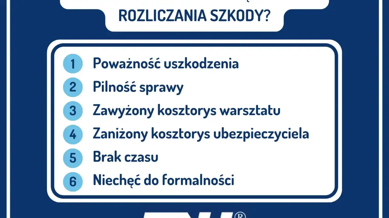 Czynniki wpływające na wypłatę odszkodowania na podstawie kosztorysu: poważność szkody, pilność, zawyżony/zaniżony kosztorys, brak czasu, niechęć do formalności.