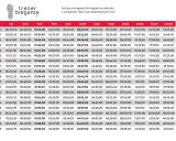 Tabela z tempem treningowym dla biegów na stadionie. Przy prędkości 5 bieg, czas na 1000m to 03:20,00.