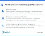 Przekroczenie limitu punktów karnych grozi utratą prawa jazdy, badaniami psychologicznymi i koniecznością ponownego zdania egzaminu.