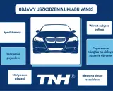 Objawy uszkodzenia układu VANOS: spadki mocy, szarpanie, wzrost zużycia paliwa, błędy na desce rozdzielczej.