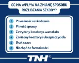 Czynniki wpływające na wypłatę odszkodowania na podstawie kosztorysu: poważność szkody, pilność, zawyżony/zaniżony kosztorys, brak czasu, niechęć do formalności.