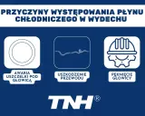 Przyczyny ubytku płynu chłodniczego: awaria uszczelki pod głowicą, uszkodzenie przewodu, pęknięcie głowicy.