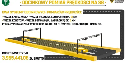 Systemy odcinkowego pomiaru prędkości na S8. Uważaj na mandaty, bo pomiary obejmują 12 km i 5 km trasy.