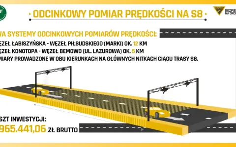 Systemy odcinkowego pomiaru prędkości na S8. Uważaj na mandaty, bo pomiary obejmują 12 km i 5 km trasy.