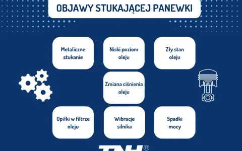 Objawy uszkodzonej panewki w silniku: metaliczne stukanie, niski poziom oleju, zły stan oleju, zmiana ciśnienia oleju, opiłki w filtrze, wibracje silnika, spadki mocy.