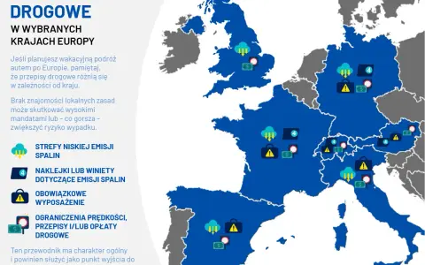 Mapa Europy z ikonami wskazującymi przepisy drogowe, w tym ograniczenia prędkości w Austrii.