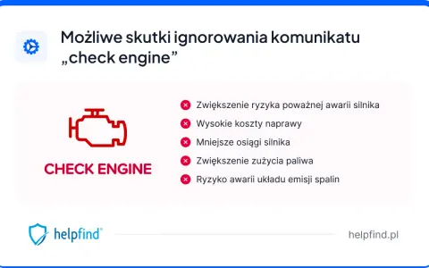 Ikona kontrolki silnika "check engine" i lista możliwych konsekwencji: spadek mocy, wyższe koszty naprawy, zwiększone zużycie paliwa.