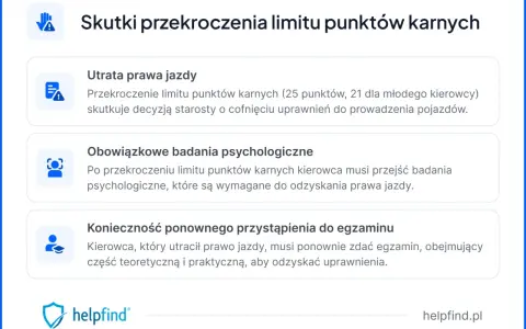 Przekroczenie limitu punktów karnych grozi utratą prawa jazdy, badaniami psychologicznymi i koniecznością ponownego zdania egzaminu.