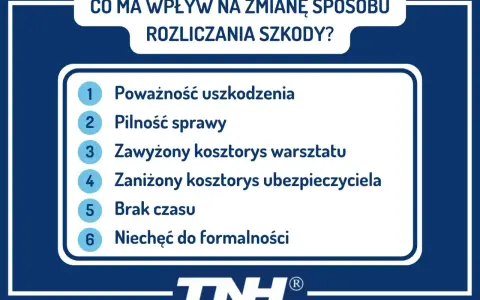 Czynniki wpływające na wypłatę odszkodowania na podstawie kosztorysu: poważność szkody, pilność, zawyżony/zaniżony kosztorys, brak czasu, niechęć do formalności.