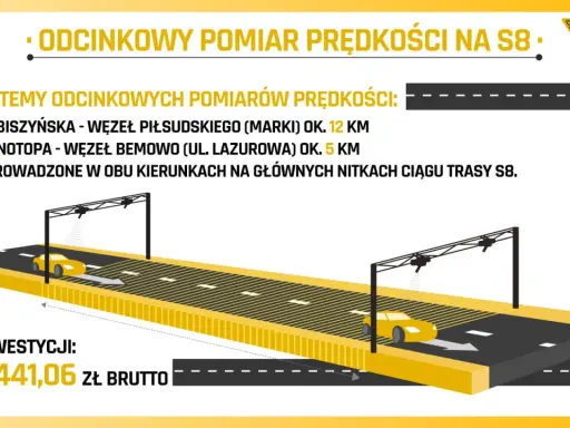 Systemy odcinkowego pomiaru prędkości na S8. Uważaj na mandaty, bo pomiary obejmują 12 km i 5 km trasy.