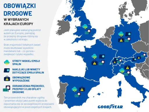 Mapa Europy z ikonami wskazującymi przepisy drogowe, w tym ograniczenia prędkości w Austrii.