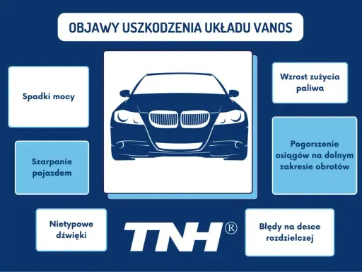 Objawy uszkodzenia układu VANOS: spadki mocy, szarpanie, wzrost zużycia paliwa, błędy na desce rozdzielczej.