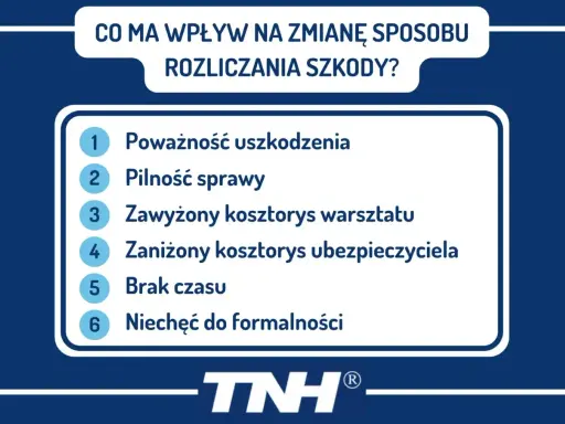 Czynniki wpływające na wypłatę odszkodowania na podstawie kosztorysu: poważność szkody, pilność, zawyżony/zaniżony kosztorys, brak czasu, niechęć do formalności.