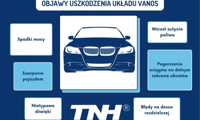 Objawy uszkodzenia układu VANOS: spadki mocy, szarpanie, wzrost zużycia paliwa, błędy na desce rozdzielczej.