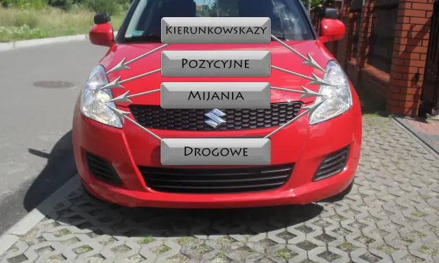 Czerwony Suzuki Swift z etykietami: kierunkowskazy, pozycyjne, mijania, drogowe. Idealny do nauki przed egzaminem na prawo jazdy.
