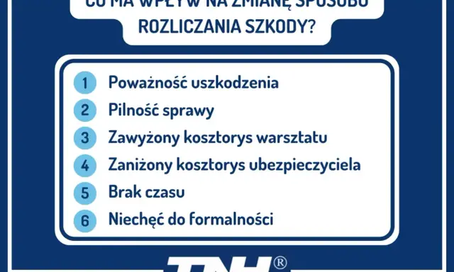Czynniki wpływające na wypłatę odszkodowania na podstawie kosztorysu: poważność szkody, pilność, zawyżony/zaniżony kosztorys, brak czasu, niechęć do formalności.