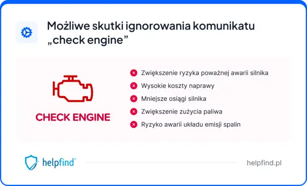Ikona kontrolki silnika "check engine" i lista możliwych konsekwencji: spadek mocy, wyższe koszty naprawy, zwiększone zużycie paliwa.